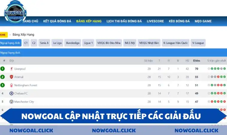 NOWGOAL cập nhật trực tiếp các giải đấu hàng đầu